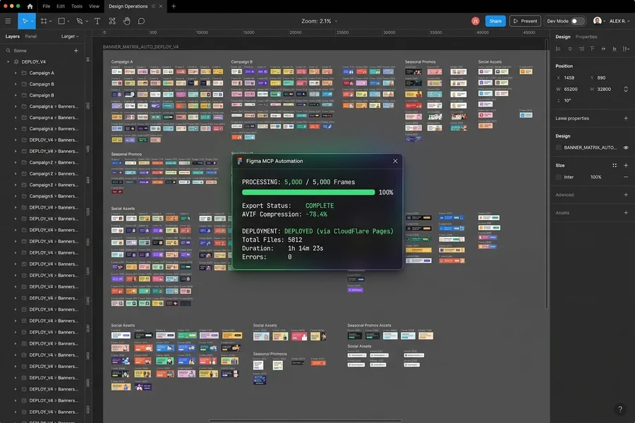Figma Banners Automation